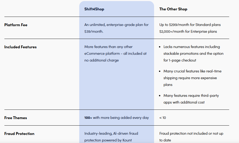 Shift4Shop Ecommerce Pricing 2025 – Free Online Store Builder for U.S. Businesses Shift4Shop Ecommerce Pricing 2025 – Free Online Store Builder for U.S. Businesses